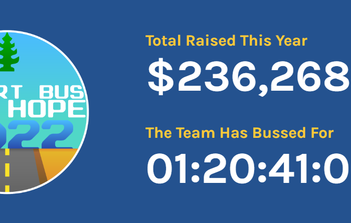 Screenshot showing that the Desert Bus for Hope fundraising telethon has raised $236,268.05 USD this year so far and they have been running for almost 48 hours straight as of today.
